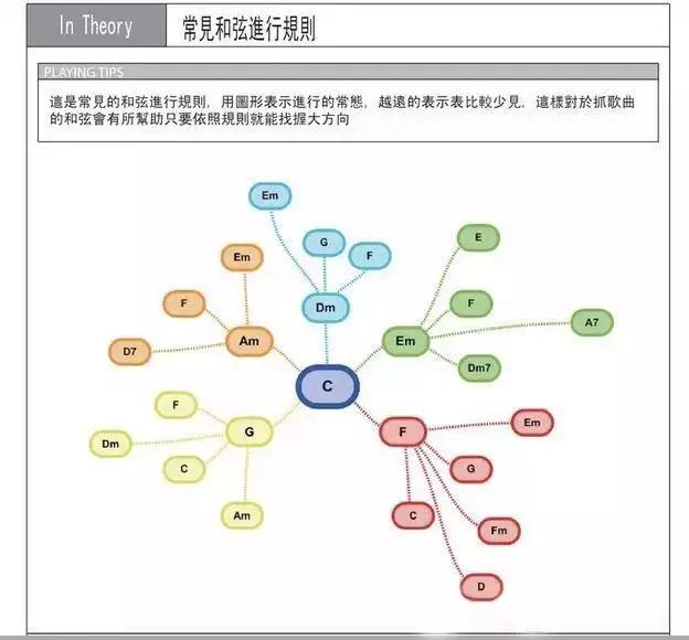 鋼琴和弦大全表簡譜_鋼琴和弦大全表_鋼琴和弦圖大全